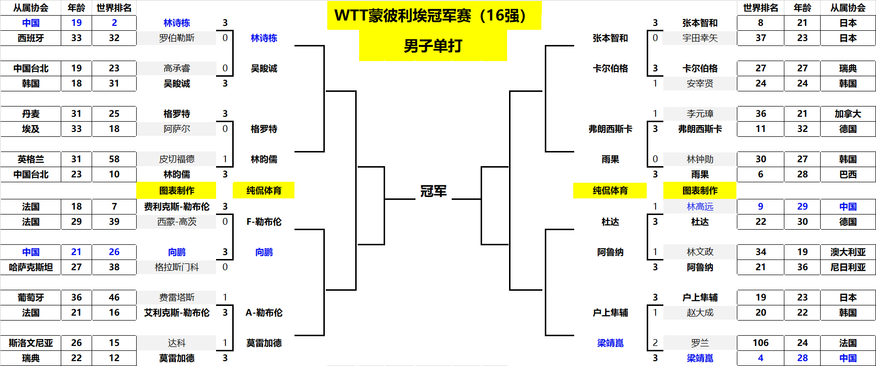 他不仅仅是 他不仅仅是