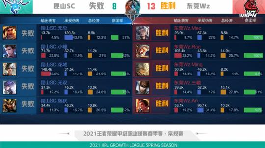 阿米蒂奇则 阿米蒂奇则